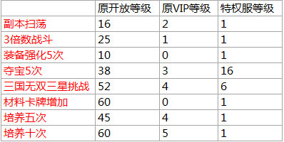 少年三国志