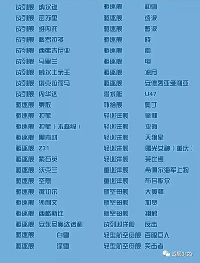 战舰少女R3月6日更新