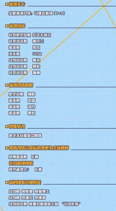 战舰少女r3月6日更新
