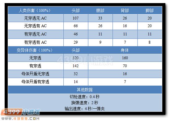 生死狙击MP5风行者怎么用