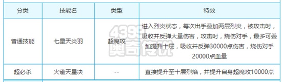 奥奇传说烈炎神羽朱雀解析
