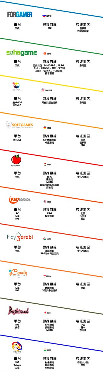 参会企业
