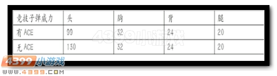生死狙击97式炎魂刺刀