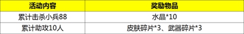 自由之战