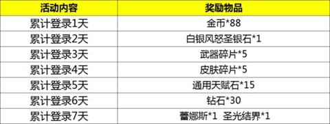 自由之战