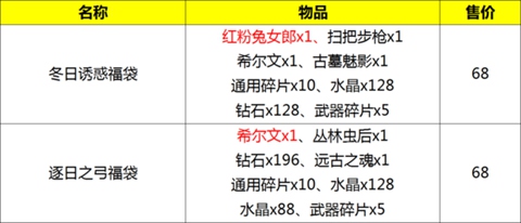 自由之战