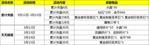 自由之战