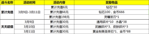 自由之战