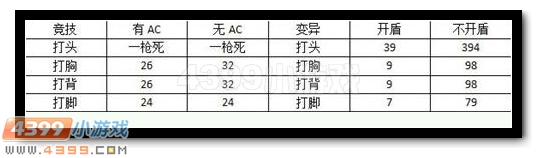 生死狙击MCX怎么样