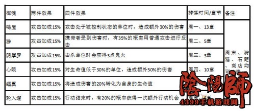 阴阳师御魂