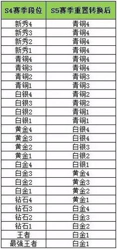 时空召唤