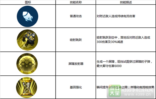 枪火战神攻略
