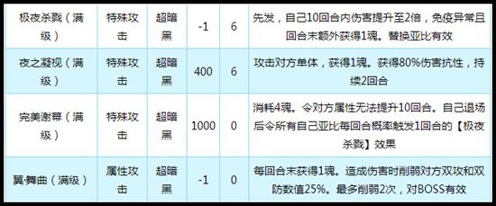 奥拉星传奇暗翼技能解析