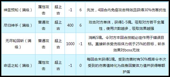 奥拉星命运之神技能解析