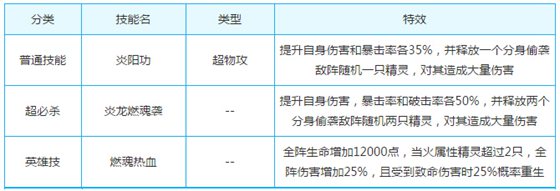 奥奇传说烈阳君焰解析技能
