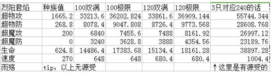 奥奇传说烈阳君焰解析