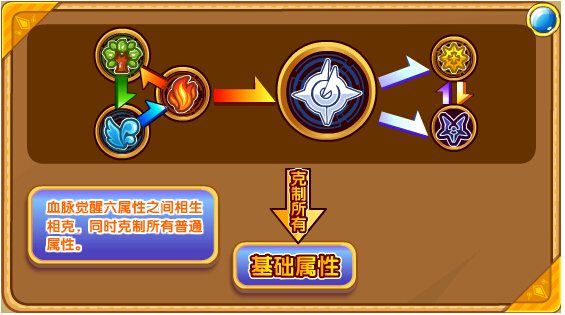 奥奇传说烈阳君焰解析属性
