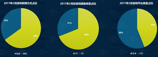 2017年2月手游新品洞察报告2