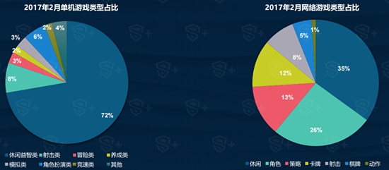 2017年2月手游新品洞察报告3