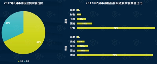 2017年2月手游新品洞察报告4
