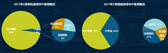 2017年2月手游新品洞察报告5