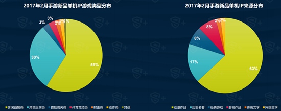 2017年2月手游新品洞察报告6