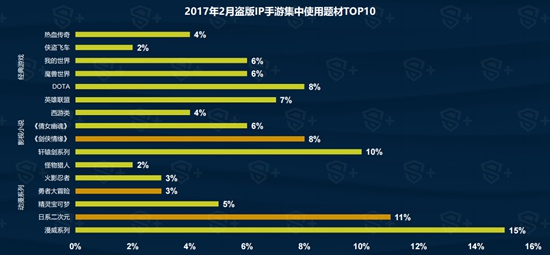 2017年2月手游新品洞察报告8