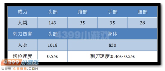 生死狙击黄金ak47刺刀