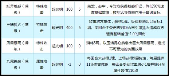 奥拉星帝姬白浅技能解析
