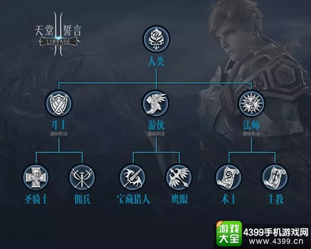 天堂2誓言人类种族介绍