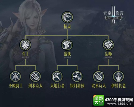 天堂2誓言精灵种族介绍