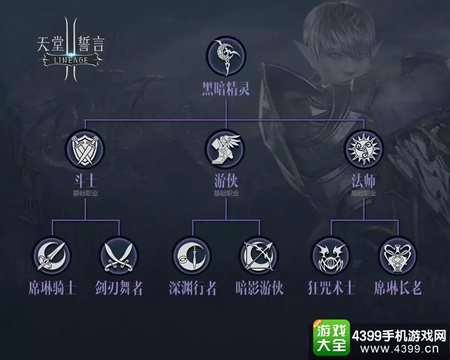 天堂2誓言黑暗精灵种族介绍