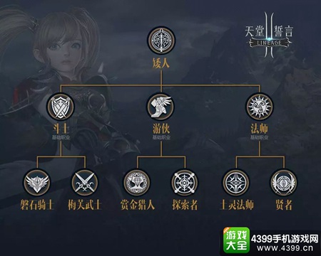 天堂2誓言矮人种族介绍