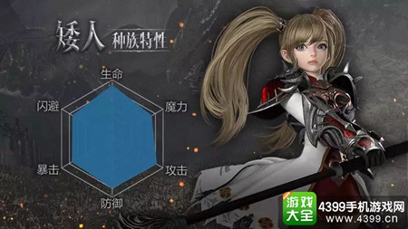 天堂2誓言矮人种族介绍