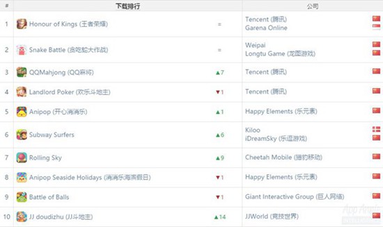 App Annie2月报告2