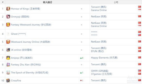 App Annie2月报告6