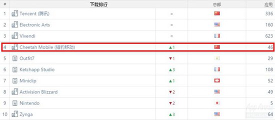 App Annie2月报告7