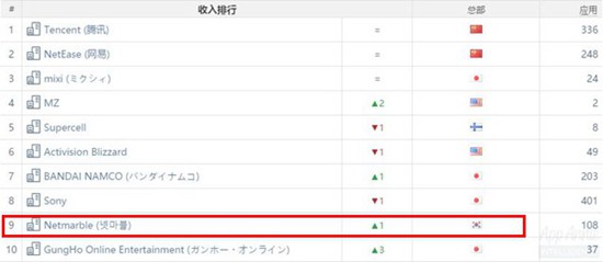 App Annie2月报告10
