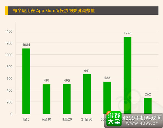 关键词数量