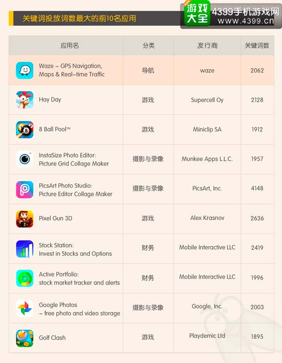 关键词数量前十