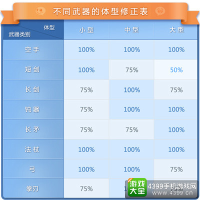 仙境传说RO手游魔物体型与武器选择