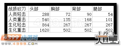 生死狙击战损砍刀