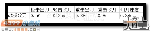 生死狙击战损砍刀
