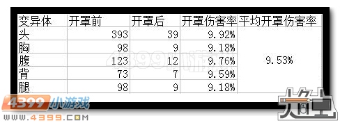 生死狙击MCX