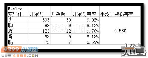 生死狙击MCX