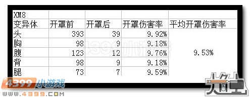 生死狙击MCX