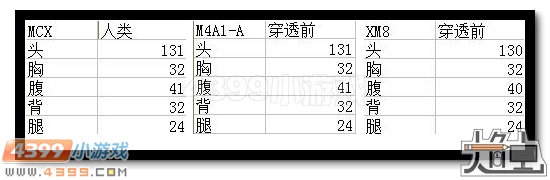 生死狙击MCX