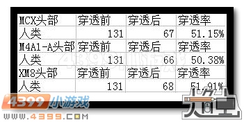 生死狙击MCX