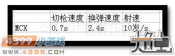 生死狙击MCX