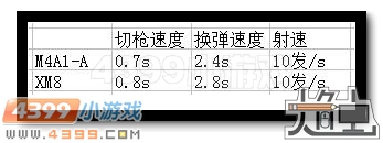 生死狙击MCX